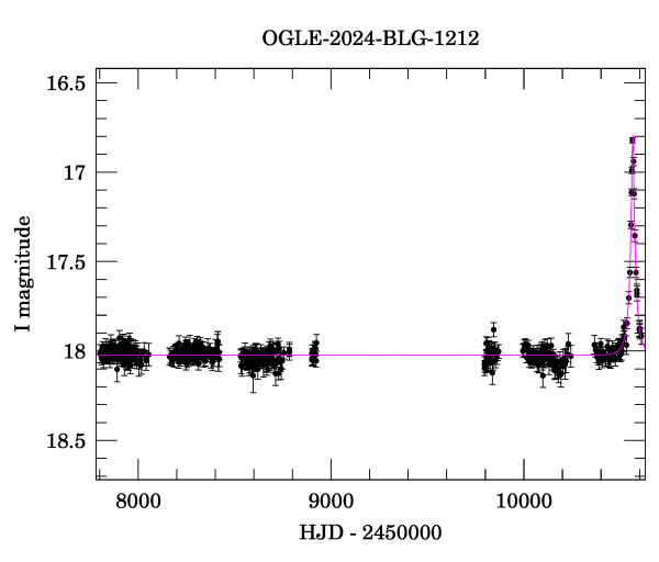 Light curve