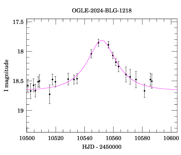 Event light curve