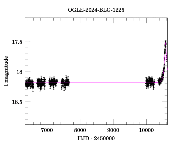 Light curve