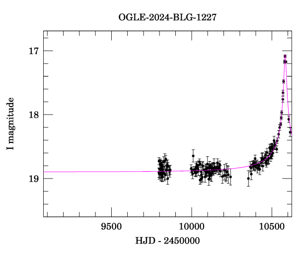 Event light curve