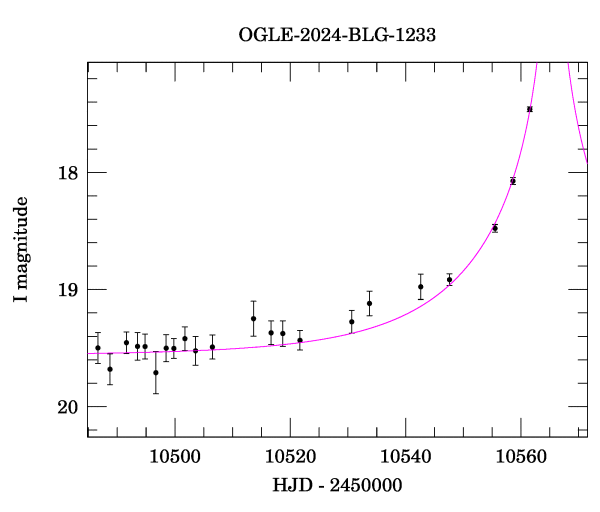 Event light curve