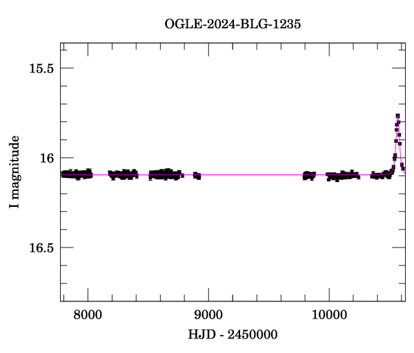 Light curve