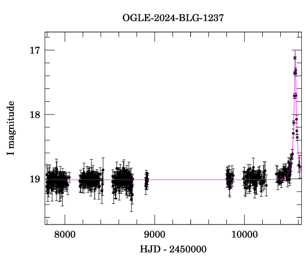 Light curve