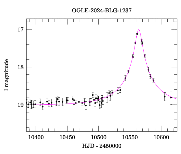 Event light curve