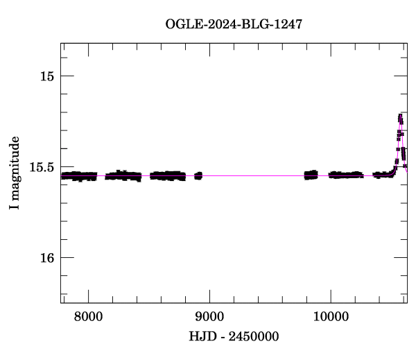 Light curve