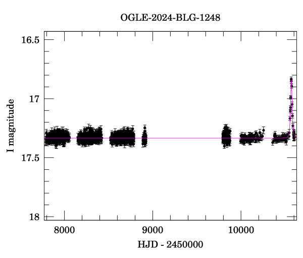 Light curve