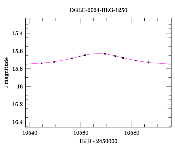 Event light curve