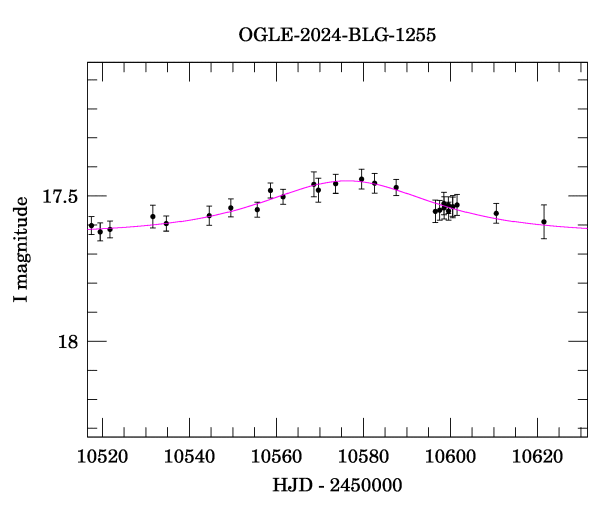 Event light curve