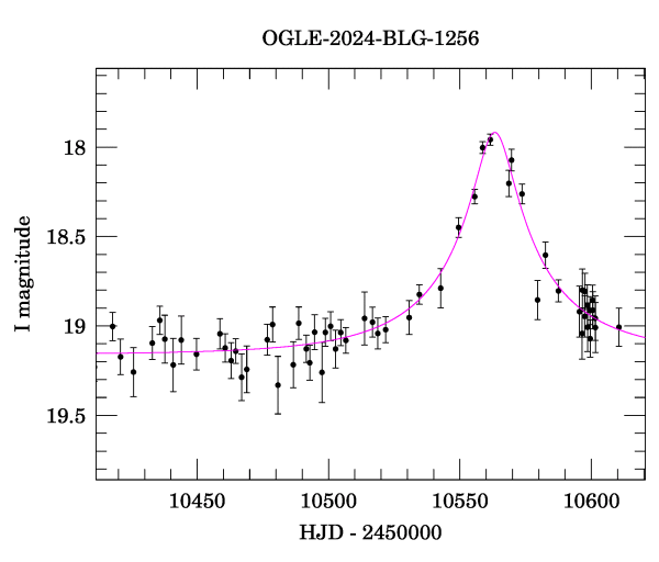 Event light curve