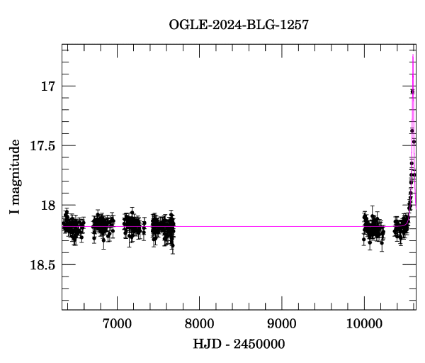 Light curve