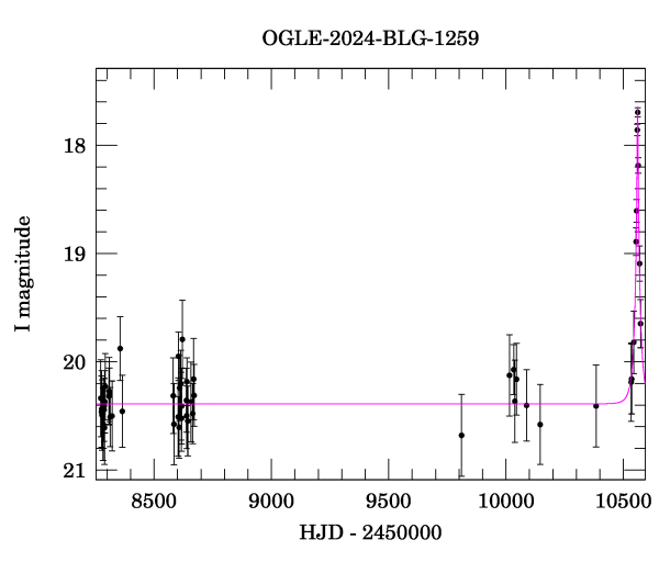 Light curve