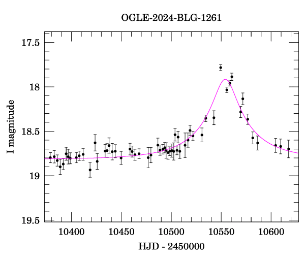 Event light curve