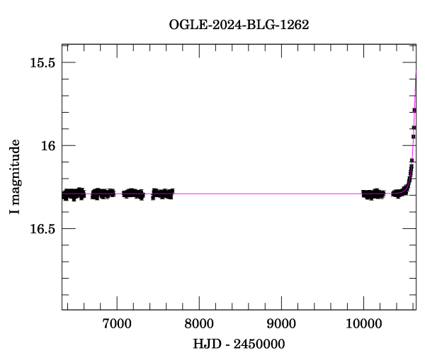 Light curve