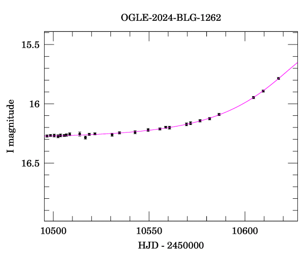 Event light curve