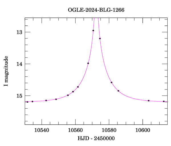 Event light curve