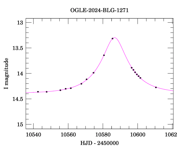 Event light curve