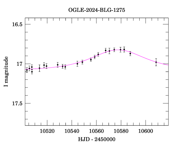 Event light curve