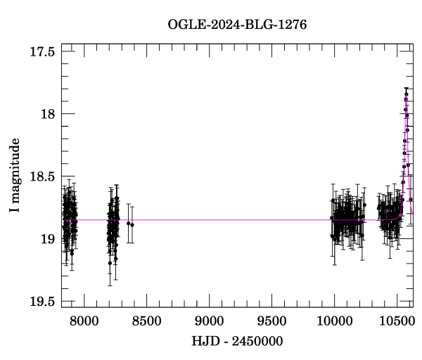 Light curve