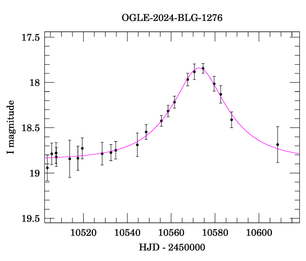 Event light curve