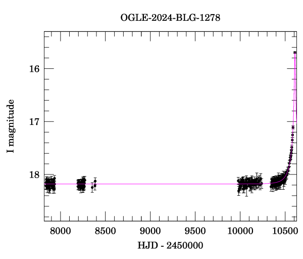 Light curve