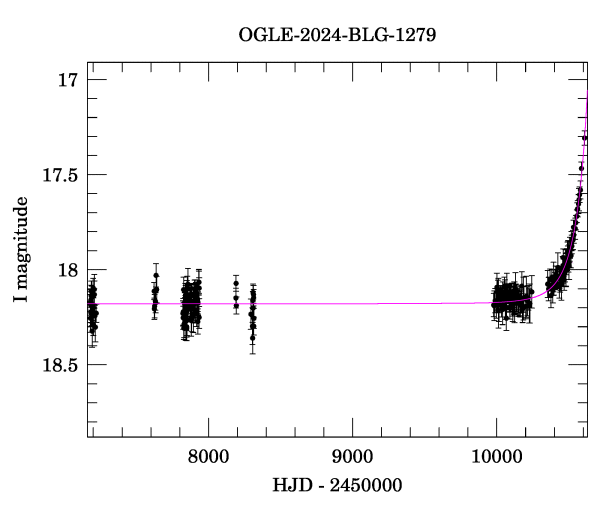 Light curve