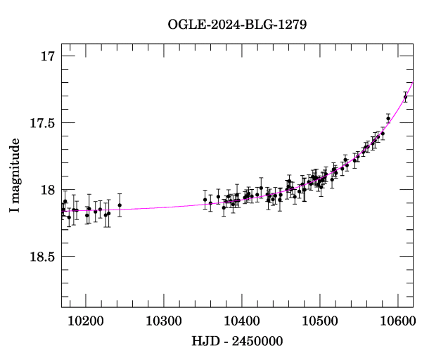 Event light curve