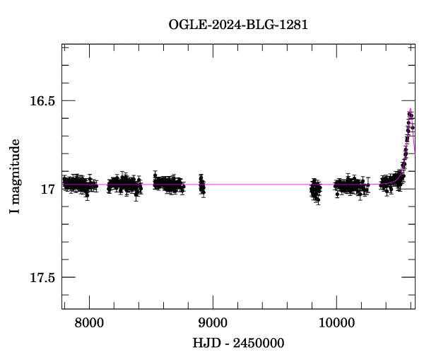 Light curve