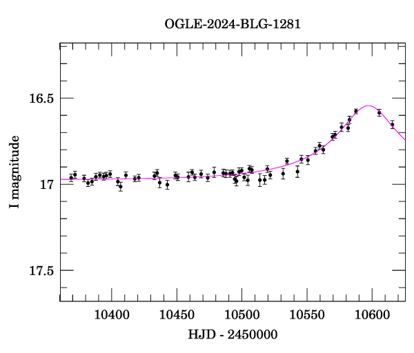 Event light curve