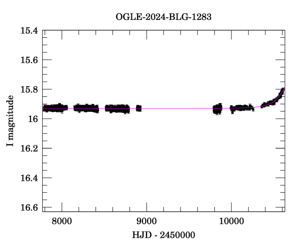 Light curve