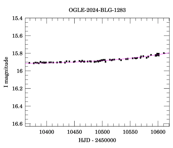 Event light curve