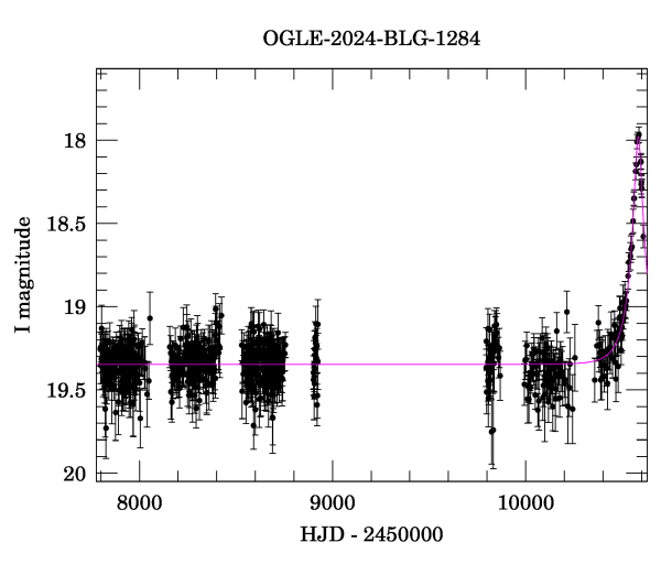 Light curve