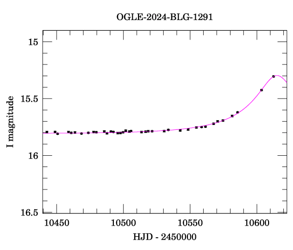 Event light curve