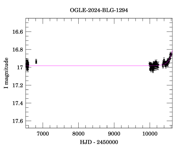 Light curve