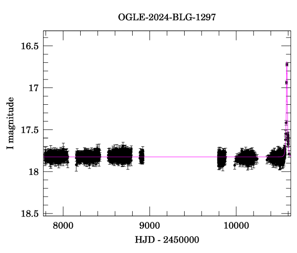 Light curve