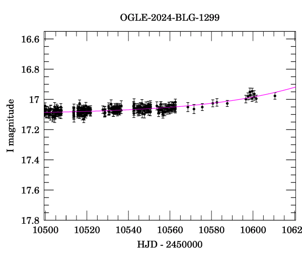 Event light curve