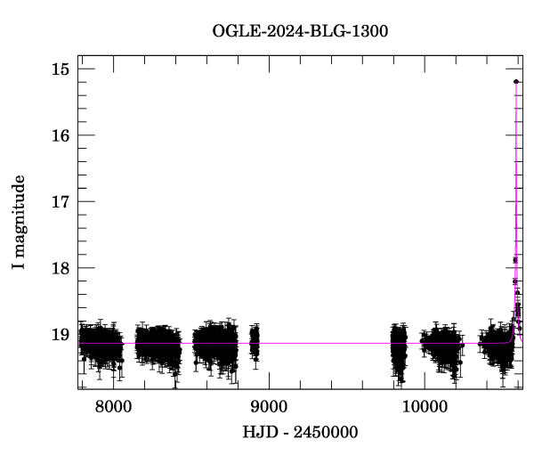 Light curve