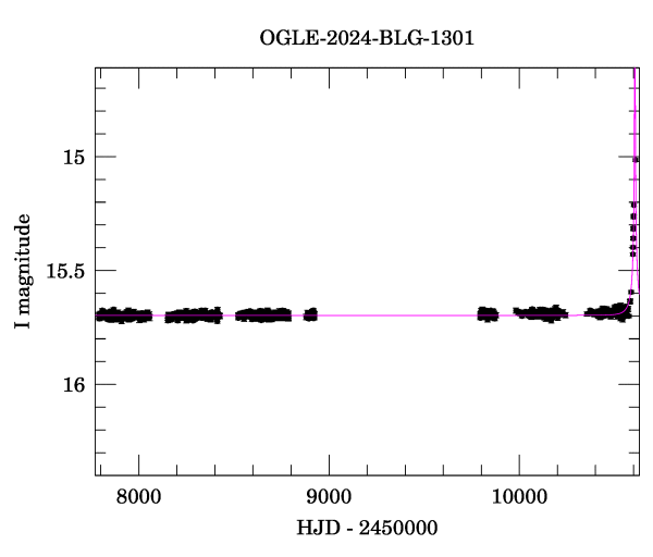 Light curve