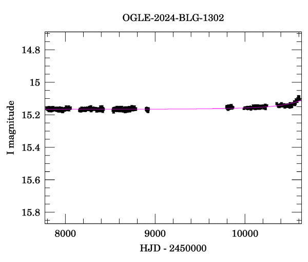 Light curve