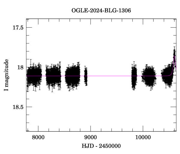 Light curve