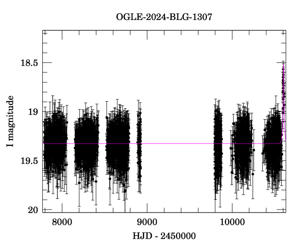 Light curve