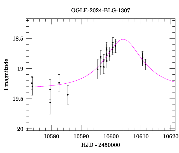 Event light curve