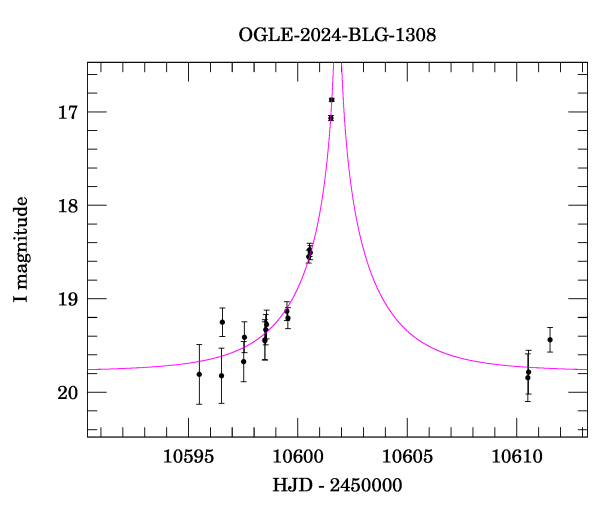 Event light curve