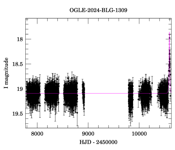 Light curve