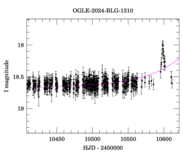 Event light curve