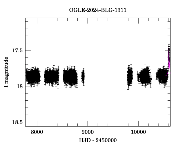 Light curve