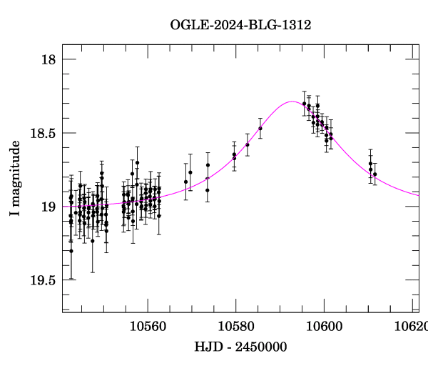 Event light curve