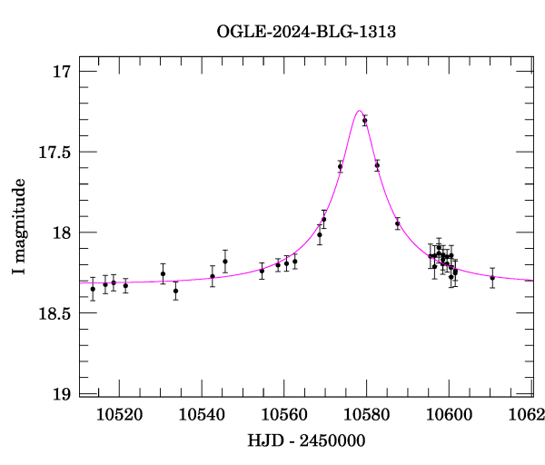 Event light curve