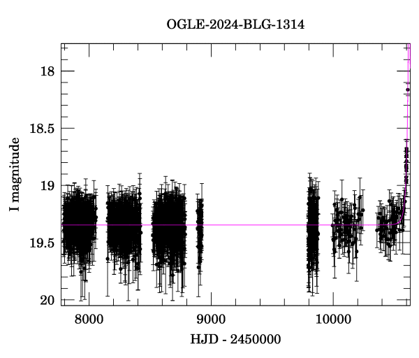 Light curve