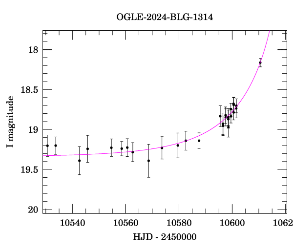 Event light curve