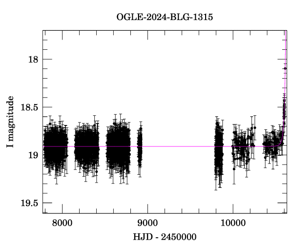 Light curve